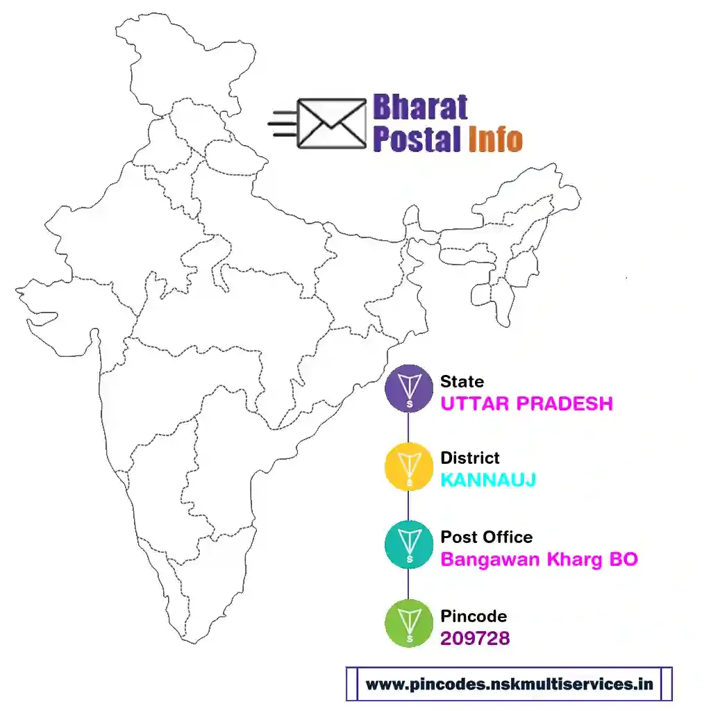 uttar pradesh-kannauj-bangawan kharg bo-209728